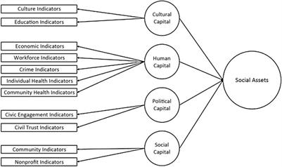 Social Science Applications in Sustainable Aviation Biofuels Research: Opportunities, Challenges, and Advancements